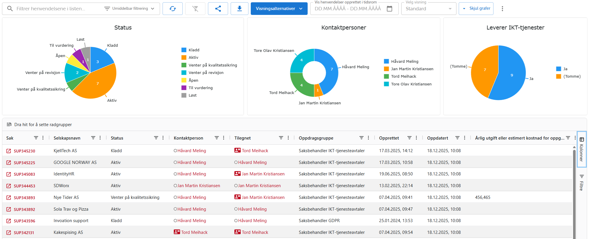 Liste over leverandører