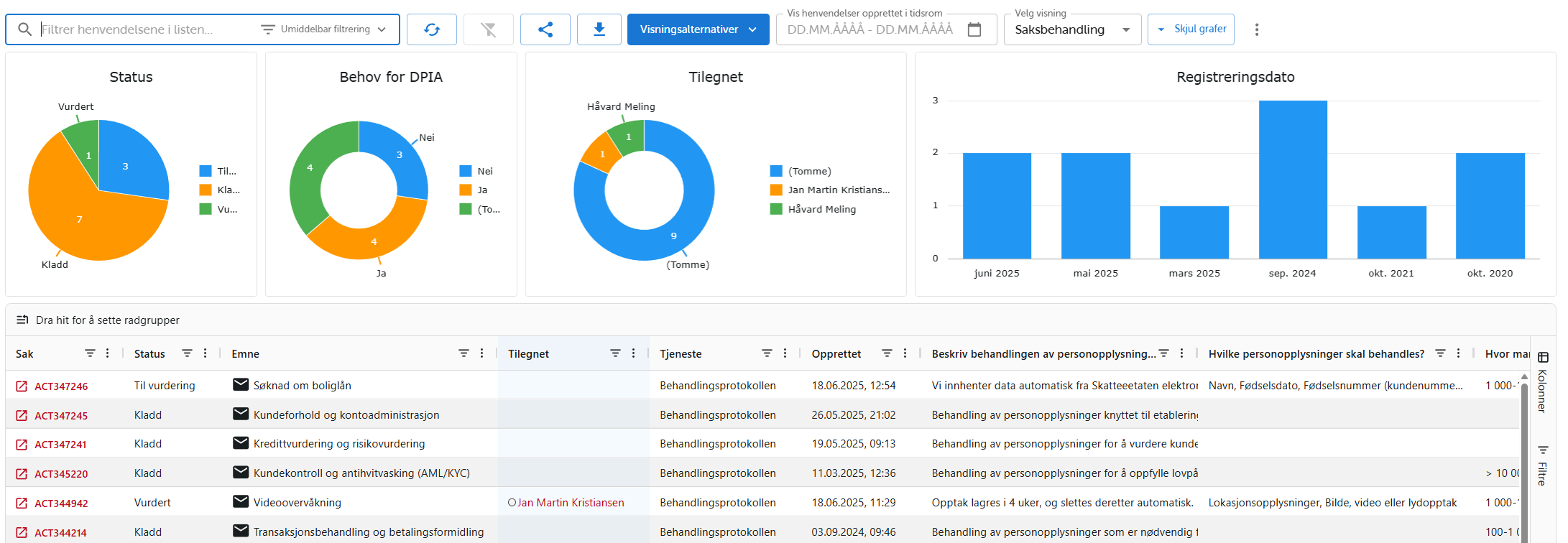 Behandlingsprotokoll - saksbehandler-visning
