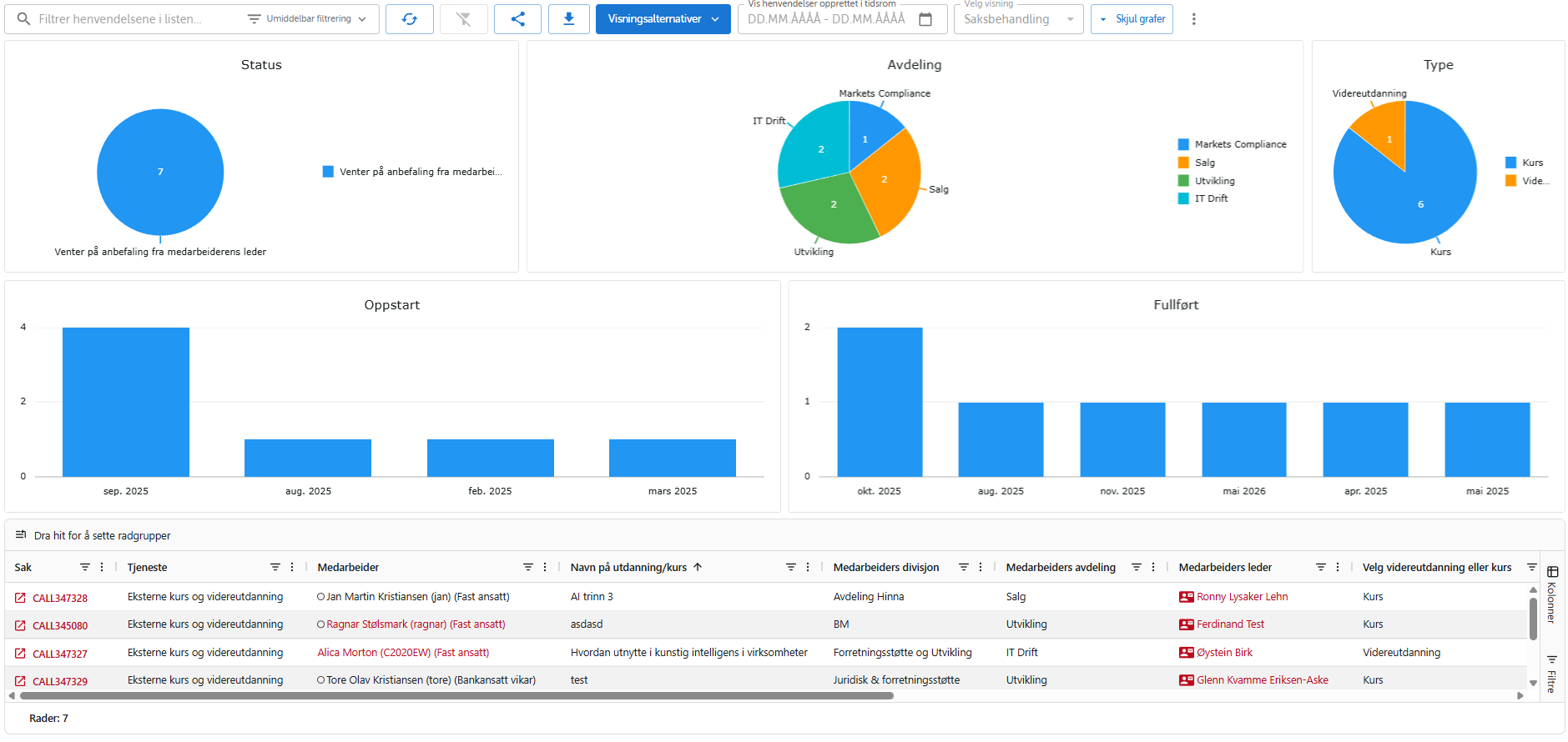 Oversikt over søknader for eksterne kurs og videreutdanning