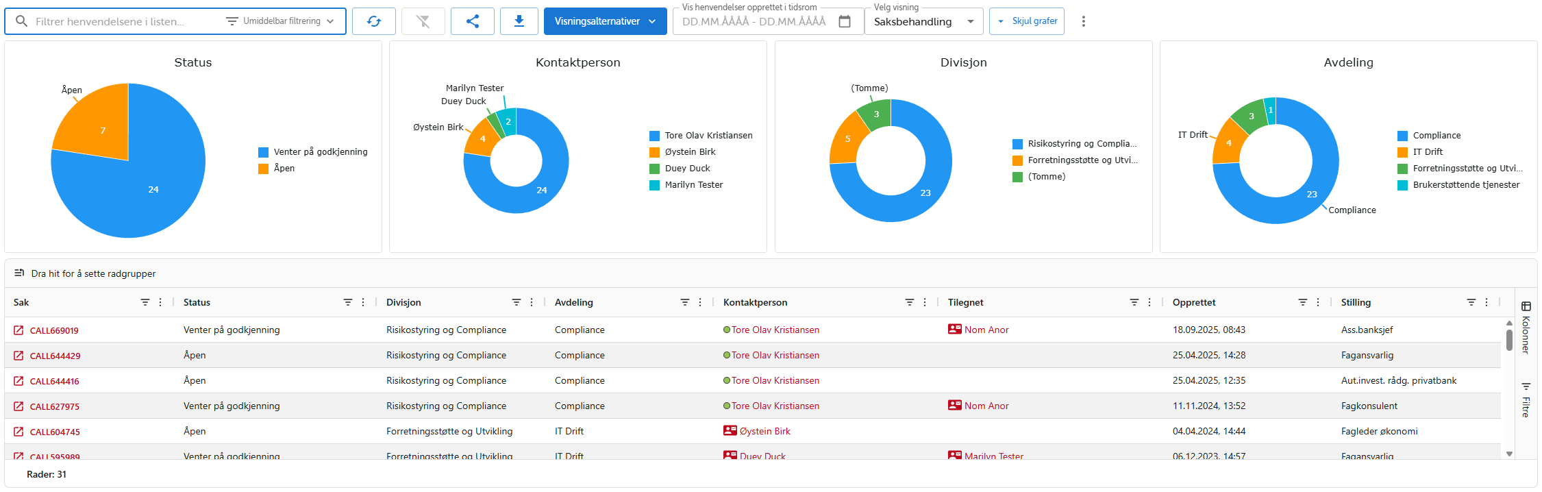 Saksbehandler-visning for behovsanalyser
