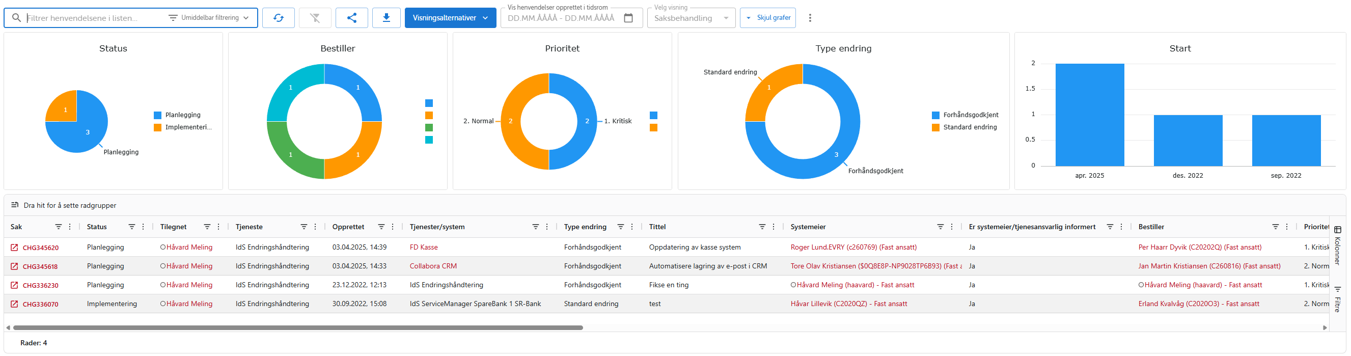 Liste over endringssaker med status