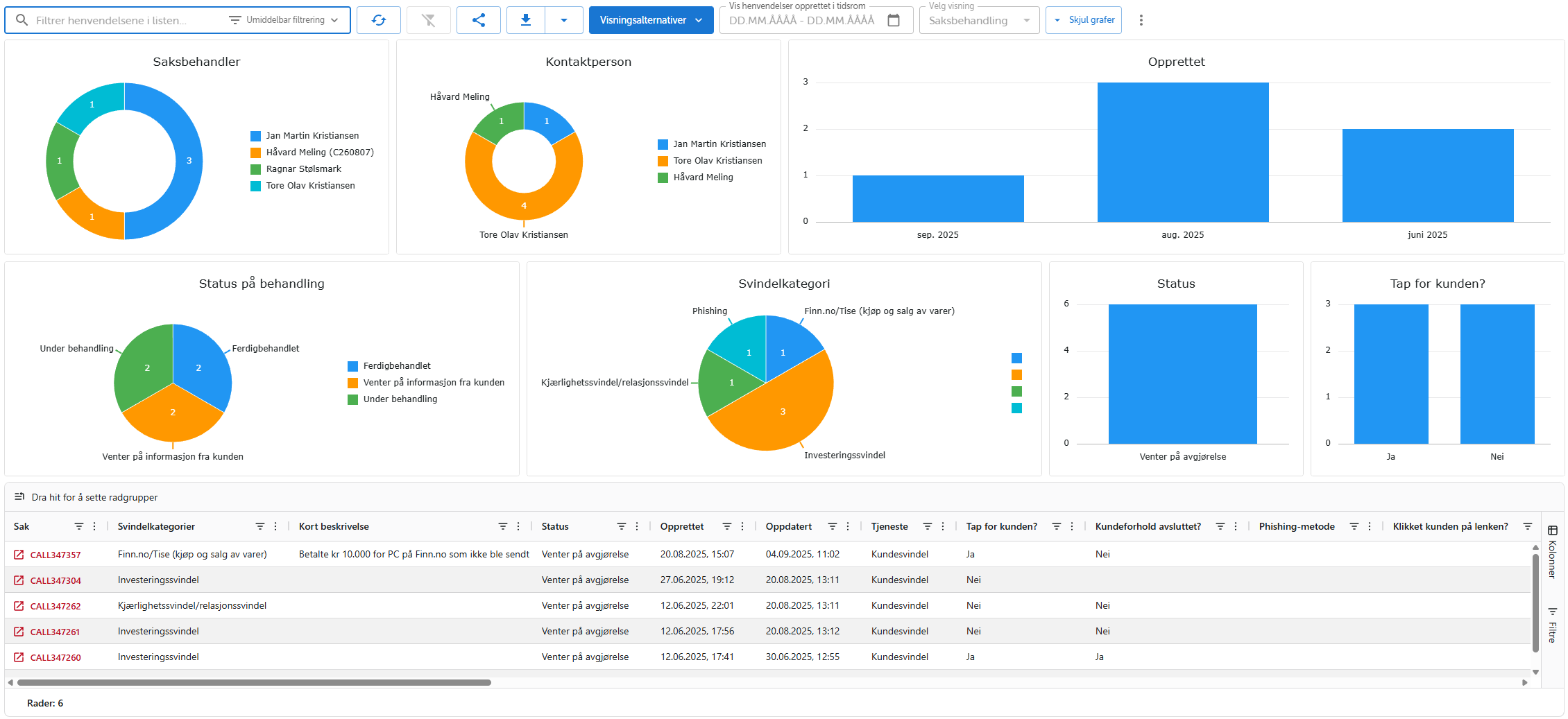 Dashboards og liste over svindelsaker